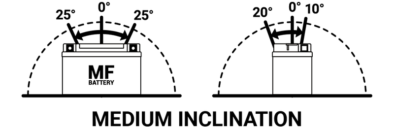 Tecnium - Battery Btx14ah-Bs Mf W/ Acid - Afbeelding 3